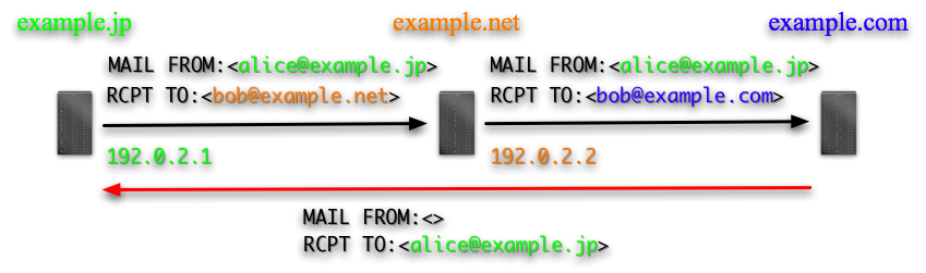 ks2p03